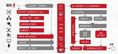 京东X无人超市亮相洛邑古城 只需刷脸便可